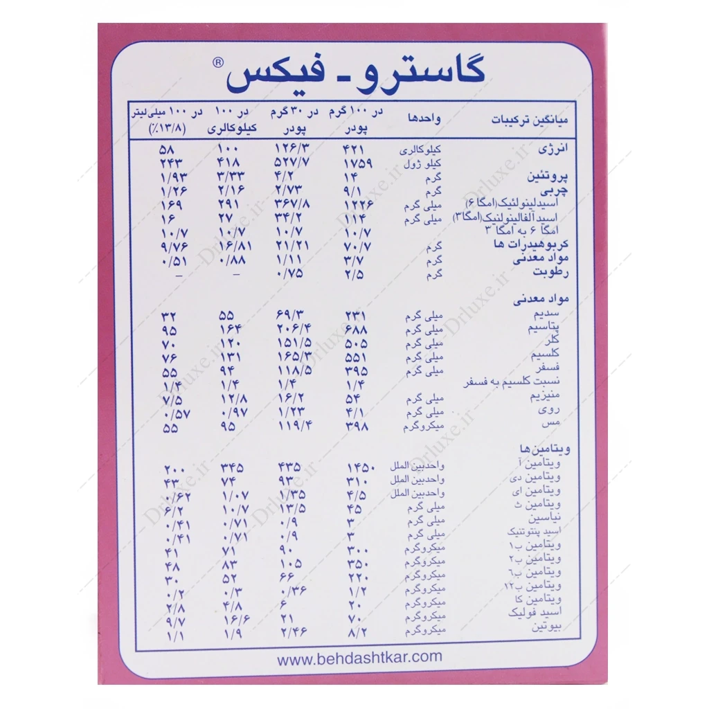 ساشه گاسترو فیکس بهداشت کار 30 گرم 5 عدد